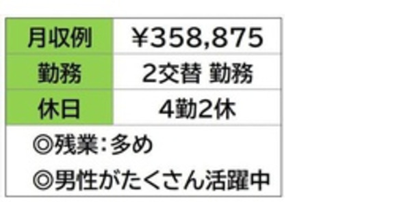 株式会社ナガハの求人メインイメージ