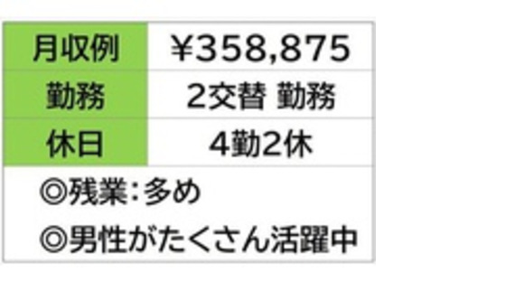 株式会社ナガハの求人メインイメージ
