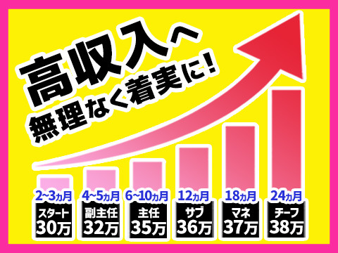 基本給も昇格もグングンUP！