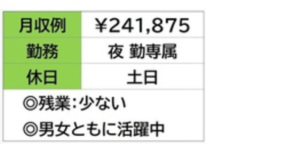 株式会社ナガハの求人情報ページへ
