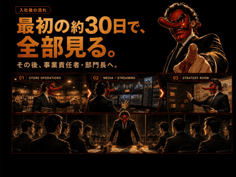 まずは迅速に昼と夜の全体像を把握。