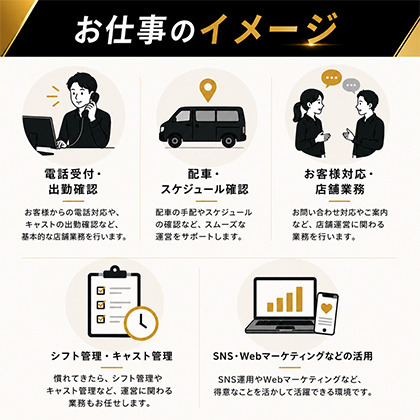 店舗スタッフの仕事の流れイメージ