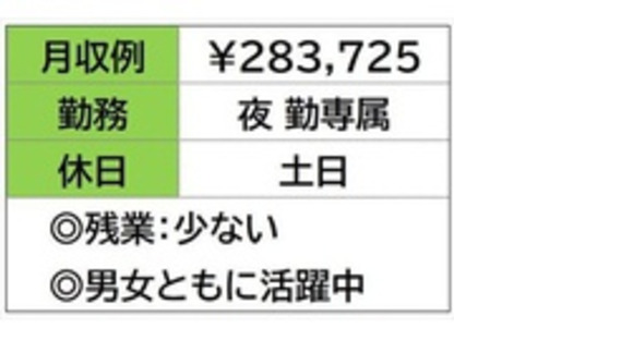 株式会社ナガハの求人情報ページへ