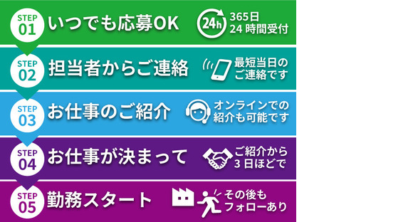 株式会社日本ケイテムの求人情報ページへ
